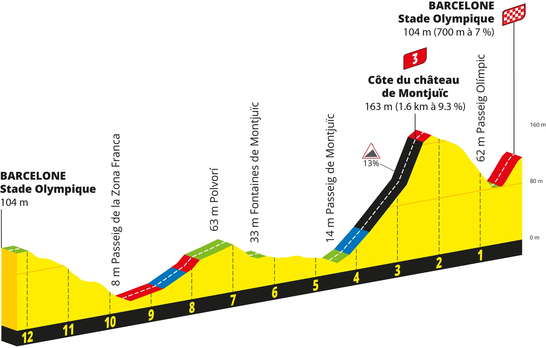 Tour de France